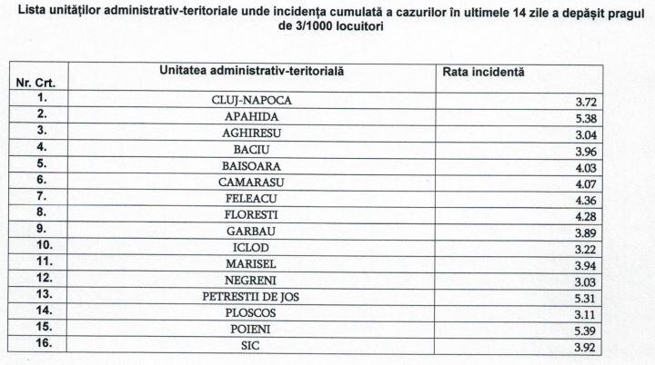 Cluj-Napoca și încă 15 localități din județ rămân în SCENARIUL ROȘU
