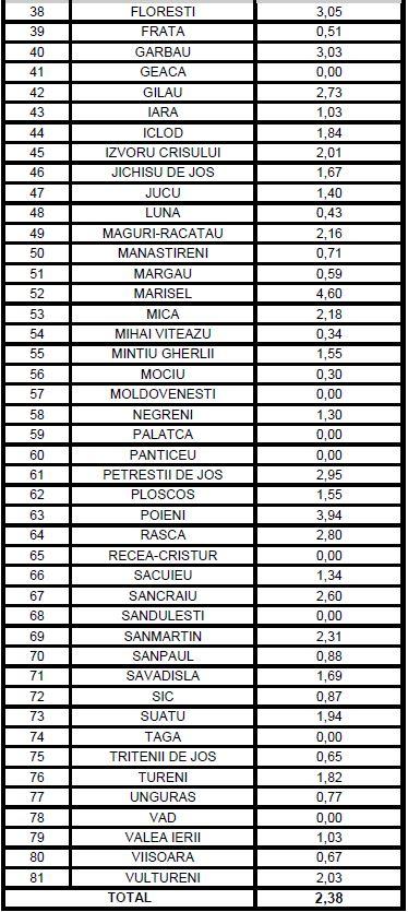 Cluj-Napoca începe luna februarie tot în "zona roșie". LISTA ratei de infectare pe localități