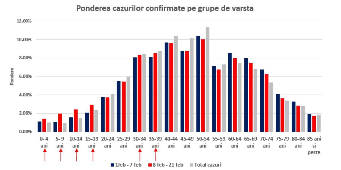Rata de infectare cu SARS-CoV-2 la copii, în creștere după deschiderea școlilor