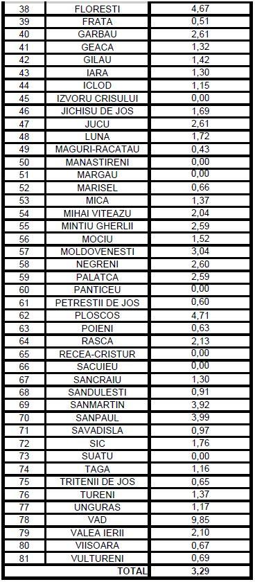 Noua LISTĂ ROȘIE a Clujului. Unde a explodat rata îmbolnăvirilor/ Cât e incidența la Cluj-Napoca