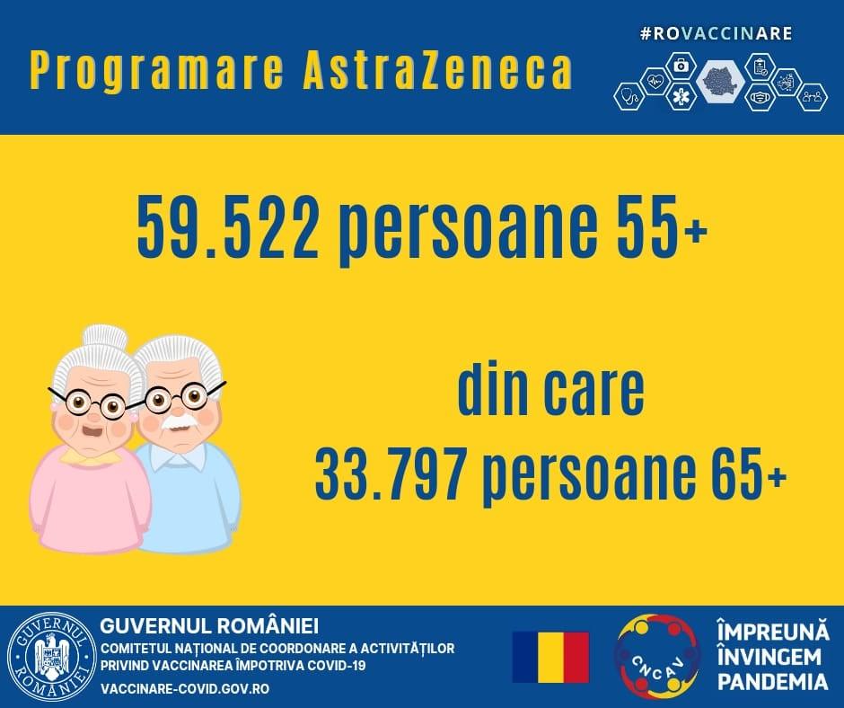 Aproape 60.000 de programări la vaccinarea cu AstraZeneca după eliminarea limitării de vârstă