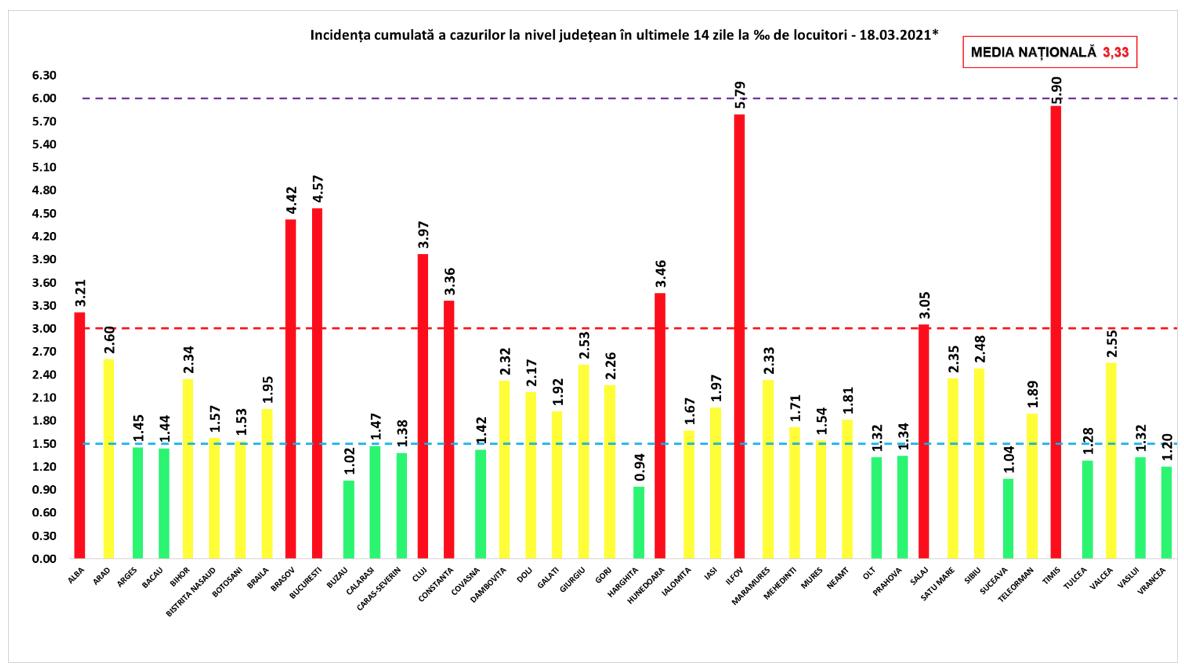 Incidența la Cluj, la un pas de 4 la mie/ Zonele cu cele mai multe îmbolnăviri