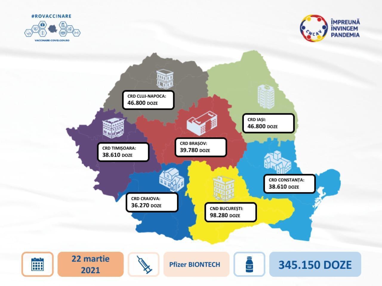 O nouă tranșă de vaccinuri Pfizer pentru România. Peste 46.000 ajung la Cluj