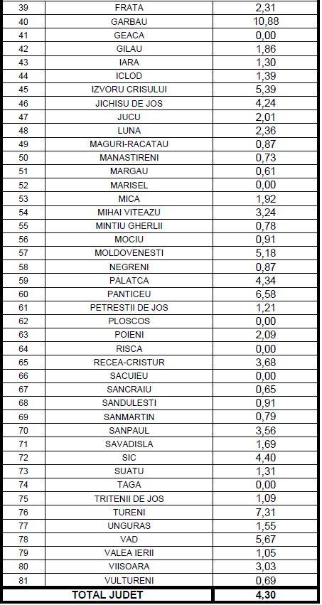 Incidența infectărilor, tot mai mare la Cluj-Napoca/ "Lista roșie" a Clujului