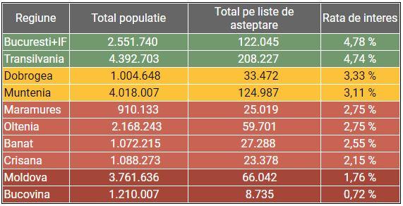 Clujenii au luat cu asalt listele de așteptare pentru vaccinare! Cea mai mare rată de interes pentru imunizare din România