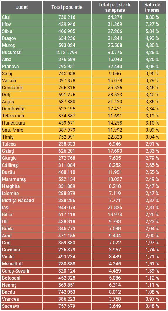 Clujenii au luat cu asalt listele de așteptare pentru vaccinare! Cea mai mare rată de interes pentru imunizare din România