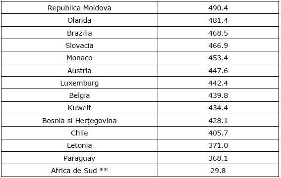 Lista țărilor din „zona galbenă” a fost actualizată. Fără carantină pentru cei care vin din Marea Britanie