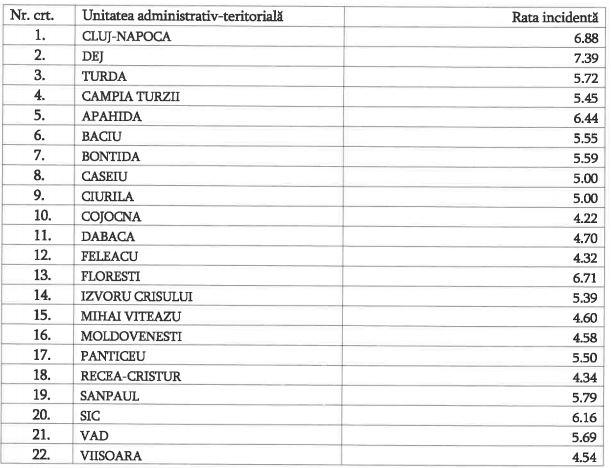 Noile restricții intră în vigoare la Cluj de MÂINE! Localitățile în care se aplică și în cursul săptămânii