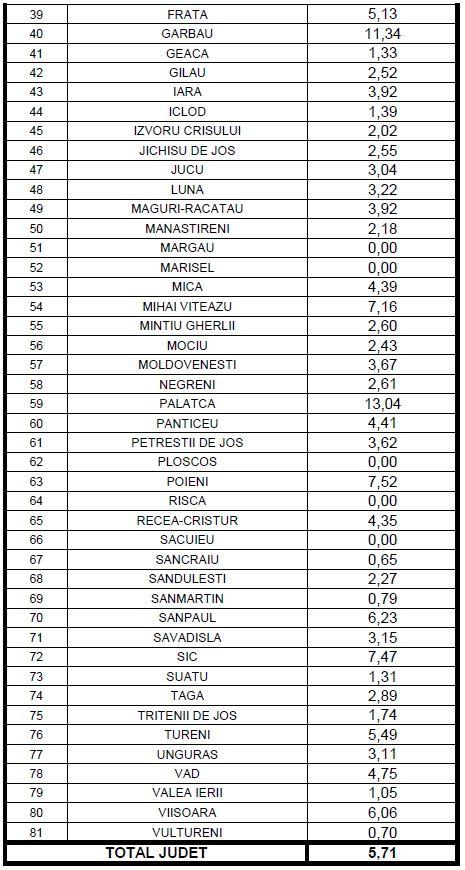 Clujul începe săptămâna tot în topul "zonelor roșii" COVID/ LISTA ratei de infectare pe localități