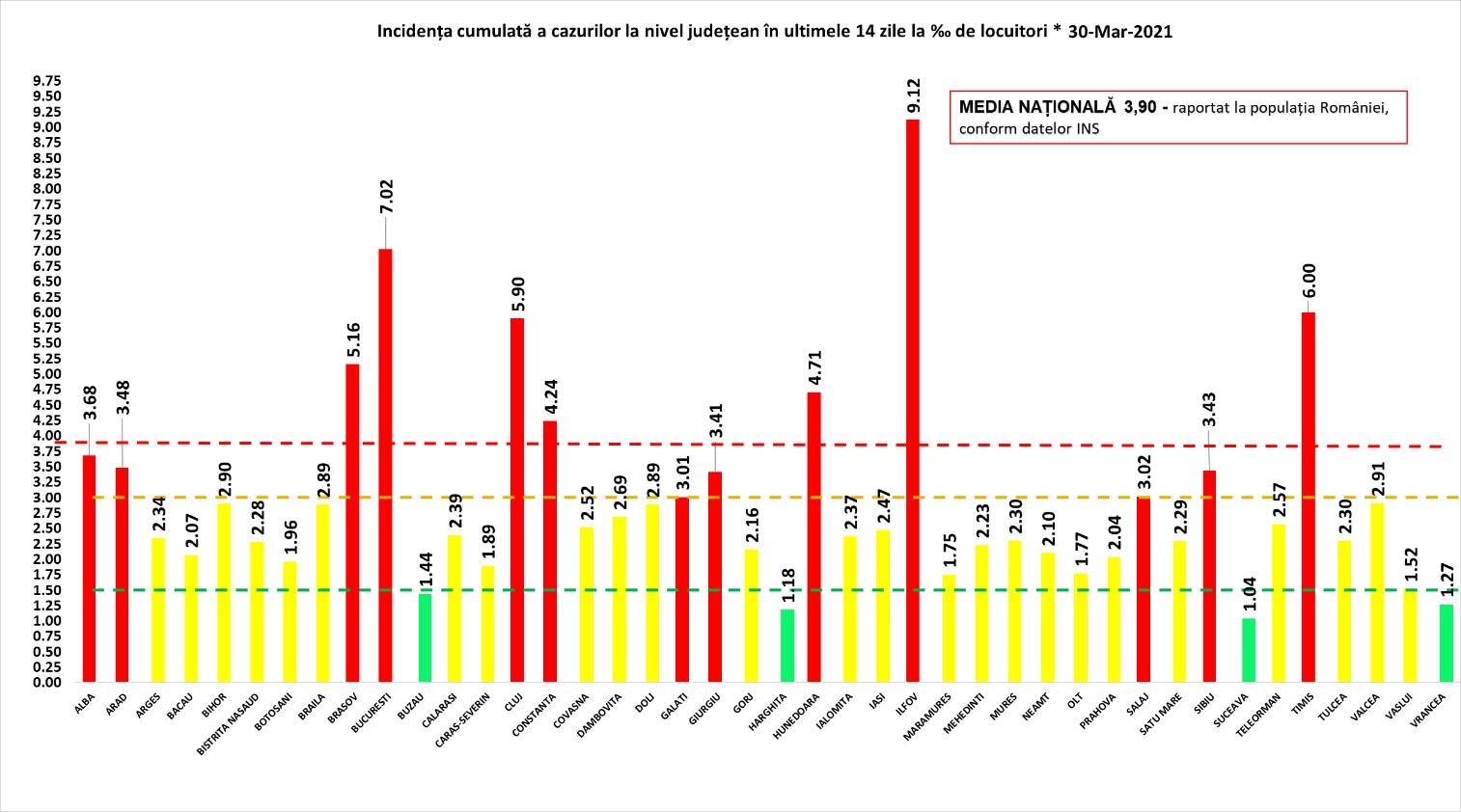 Clujul a trecut de 48.000 de cazuri cu COVID/ Rata infectărilor, aproape de 6