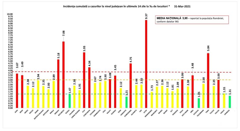Crește incidența cazurilor la Cluj. Suntem pe podiumul COVID