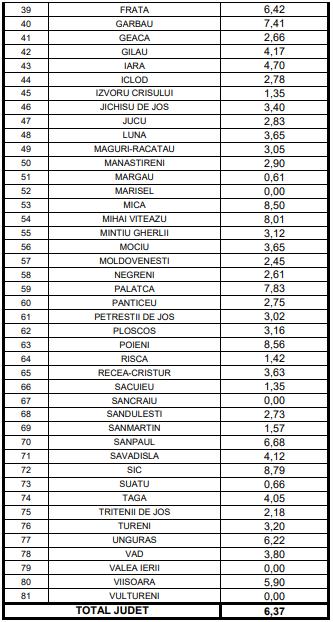 Rata de infectare în localitățile din județ/ Cluj-Napoca, în "carantina" zilnică