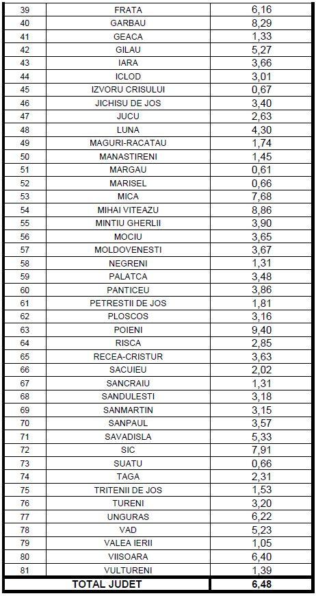 Cluj-Napoca începe weekendul tot cu restricții/ LISTA ratei de infectare pe localități