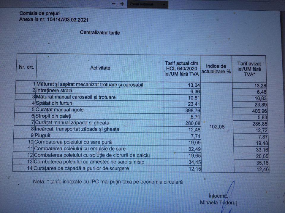 Brantner vrea mai mulți bani pentru salubrizare stradală și deszăpezire
