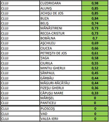 LISTA ministerului Educației cu scenariile din școli. Localitățile din Cluj în care elevii vor merge fizic la școală