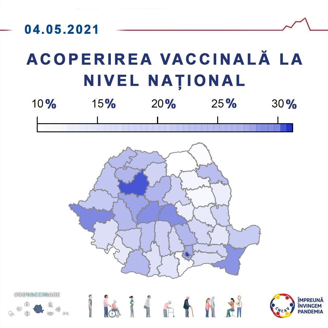 Judeţul Cluj, în TOPUL clasamentului vaccinărilor la nivel naţional