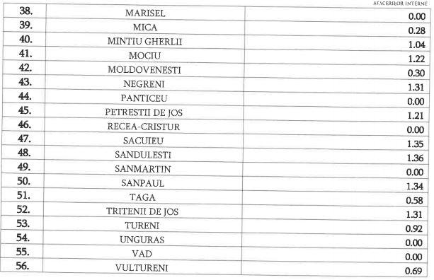 Restricții relaxate în Florești și Baciu. Rata infectărilor a scăzut sub 1,5