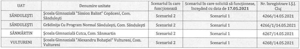 Zeci de școli din Cluj trec de luni în scenariul verde