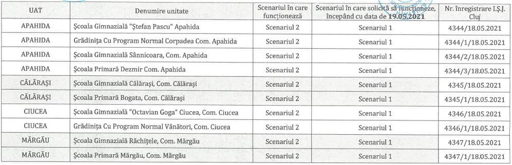 LISTA școlilor care trec în scenariul verde. TOȚI elevii se reîntorc de mâine în bănci