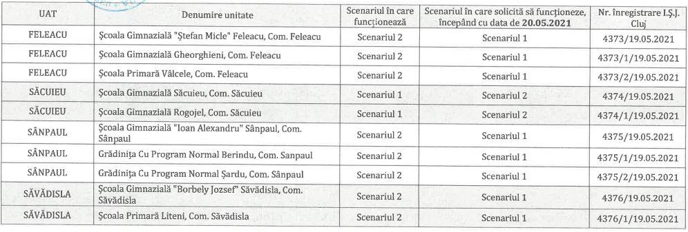 Încă nouă școli din Cluj trec de mâine în scenariul verde - VEZI LISTA