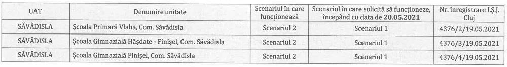 Încă nouă școli din Cluj trec de mâine în scenariul verde - VEZI LISTA