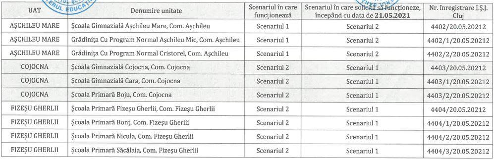 Lista școlilor din Cluj care trec de vineri în scenariul verde
