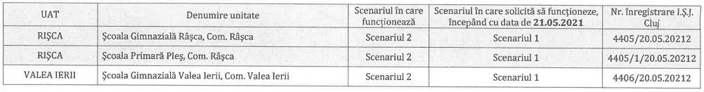 Lista școlilor din Cluj care trec de vineri în scenariul verde