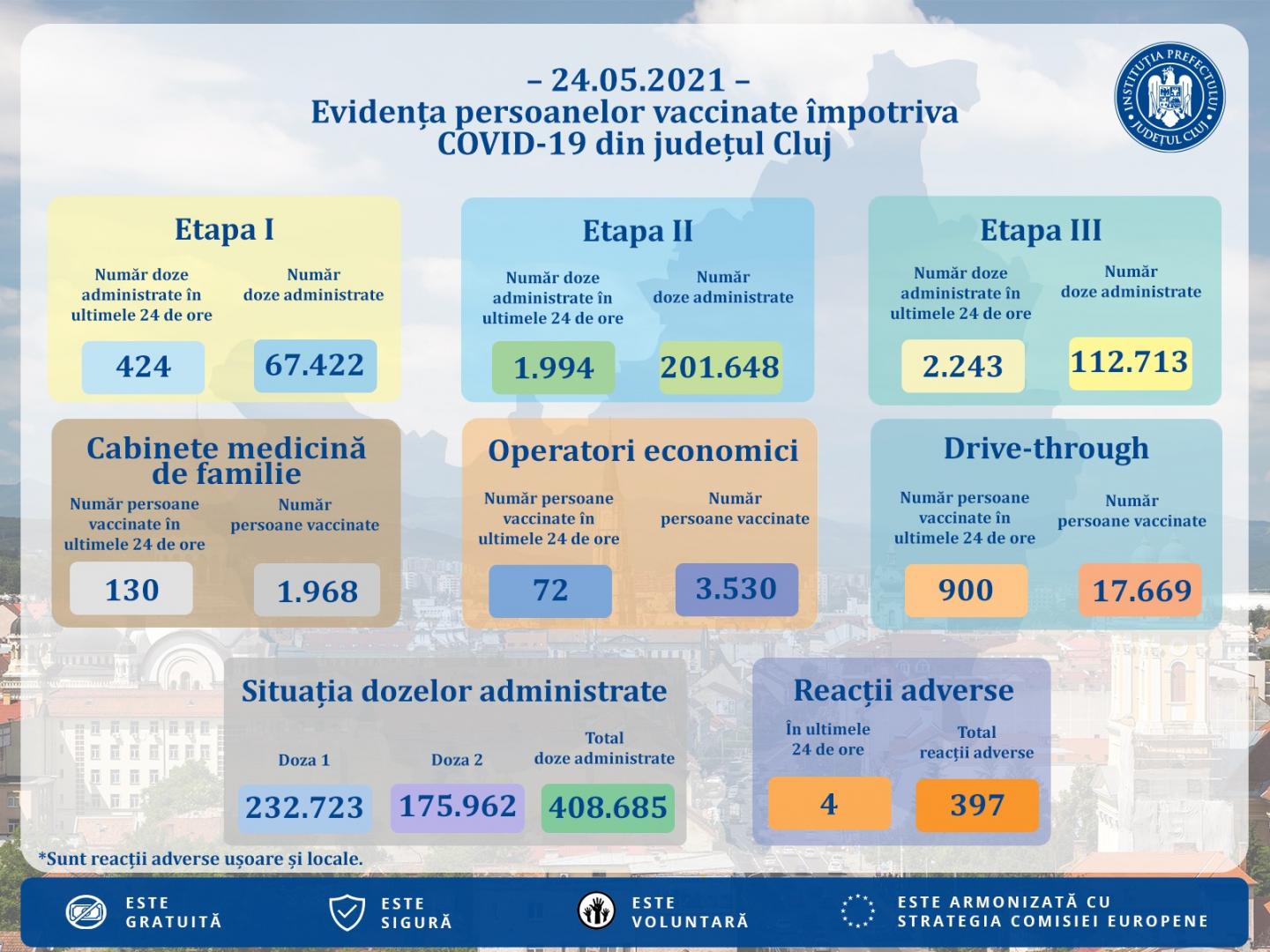 O lună de la deschiderea centrului drive-thru la Cluj. Aproape 18.000 de persoane vaccinate în mașină