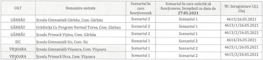 Modificări de scenarii în școlile din Cluj. Trei revin la online