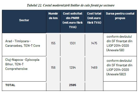 PNRR pentru Cluj: 9 statii de metrou, electrificarea caii ferate spre Bihor si Autostrada Transilvania spre Salaj