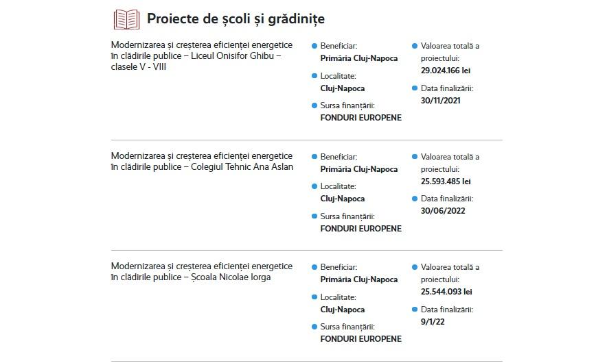 VEZI Lista proiectelor de investiții din Cluj-Napoca: 1.8 MILIARDE LEI