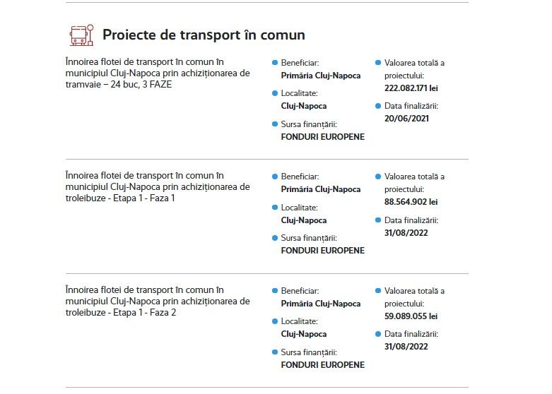 VEZI Lista proiectelor de investiții din Cluj-Napoca: 1.8 MILIARDE LEI