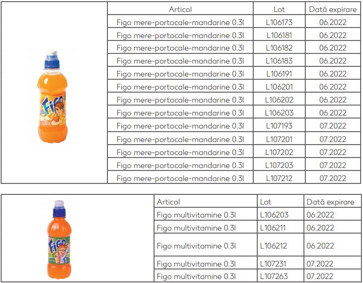 ALERTĂ! Sucuri retrase din mai multe supermarketuri din cauza oxidului de etilenă