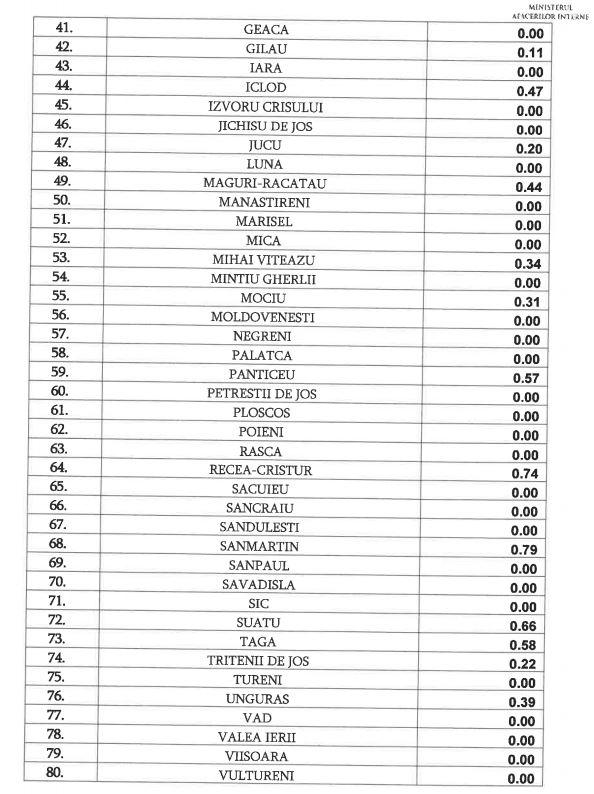 CJSU Cluj a transmis lista restricțiilor impuse în județ, pe incidențe. Decizia intră în vigoare de mâine.
