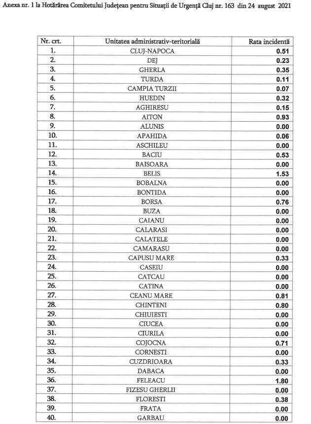 CJSU Cluj a transmis lista restricțiilor impuse în județ, pe incidențe. Decizia intră în vigoare de mâine.