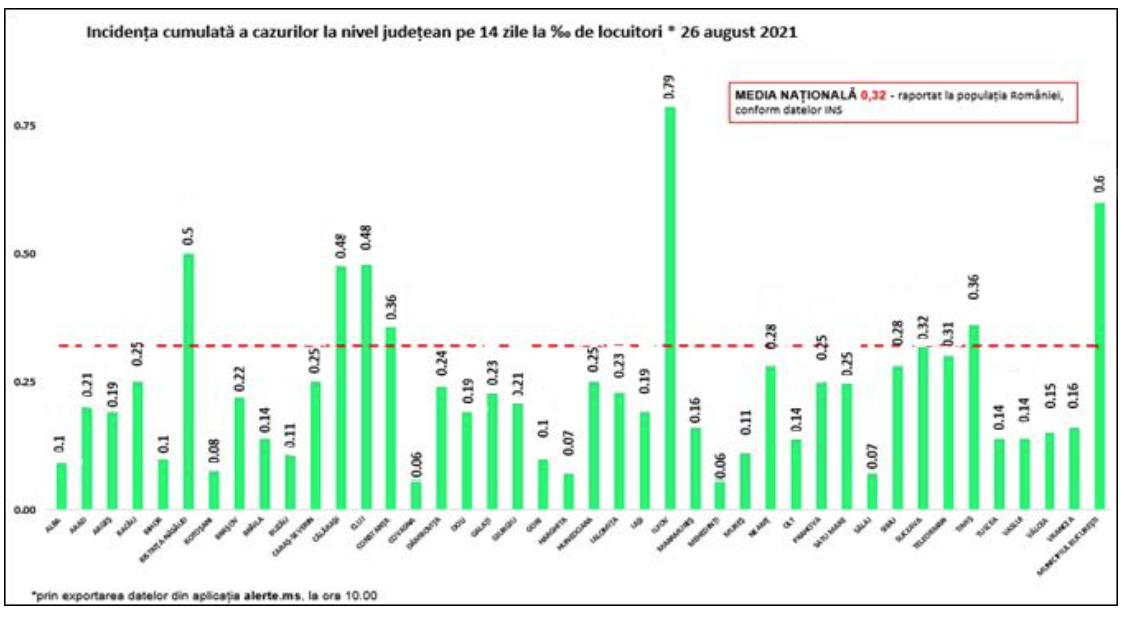 Clujul, locul doi pe țară la cazurile noi de COVID, după București