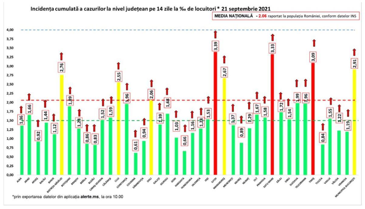 Clujul, din nou în topul cazurilor noi/ HARTA incidențelor COVID