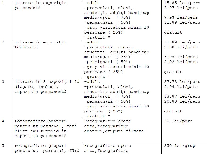 Muzeul de Artă din Cluj și-a majorat tarifele. Prețurile biletelor aproape că s-au dublat