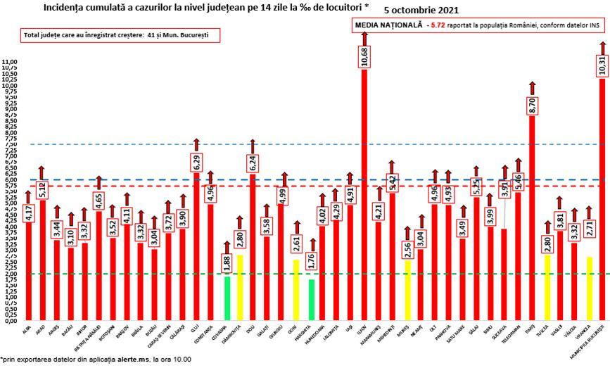 Noua hartă a "zonelor roşii" COVID. Cum stă Clujul după noul record de infectări
