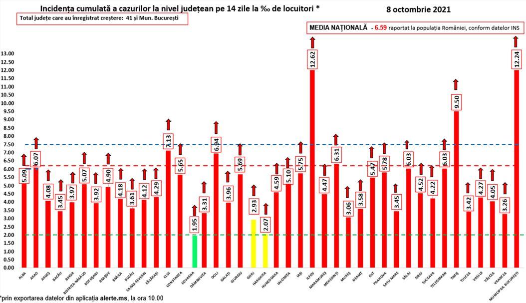 Clujul, din nou în topul cazurilor noi de coronavirus/ Zonele cu cele mai multe infectări
