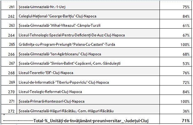 LISTA cu gradul de vaccinare în fiecare școală și grădiniță din Cluj. Câte au ajuns la 100%