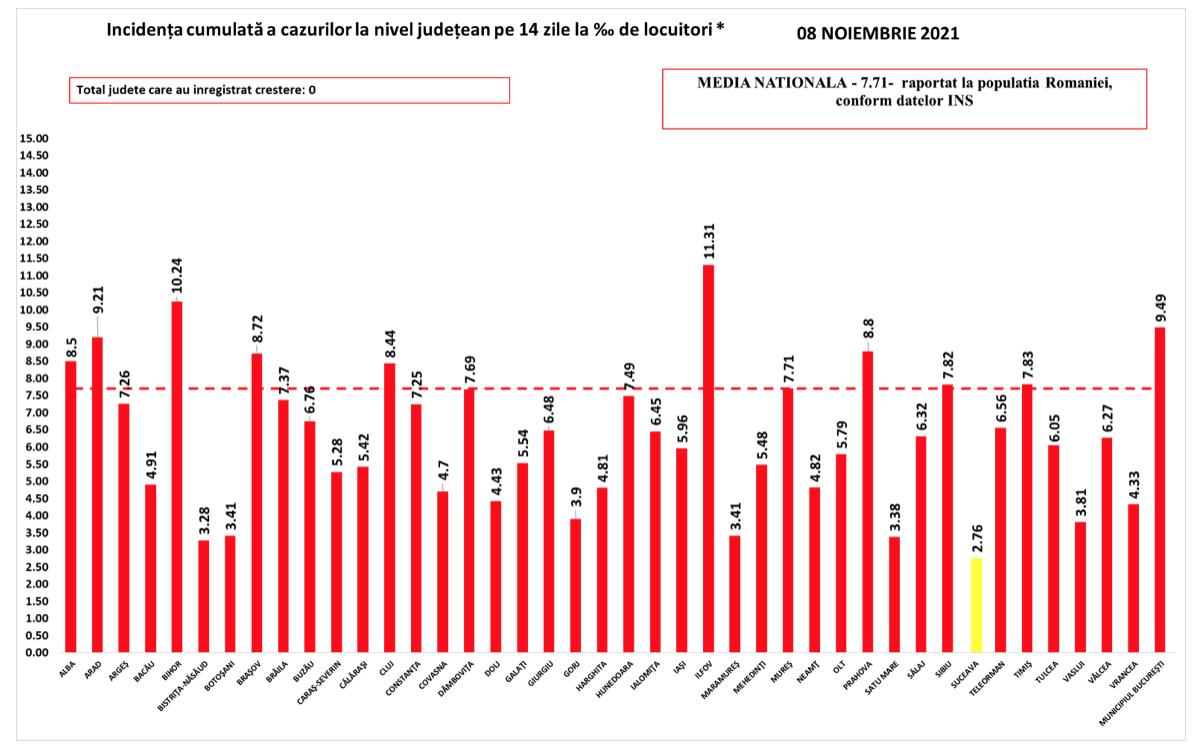 Clujul, locul doi pe țară la cazurile noi de coronavirus, după București