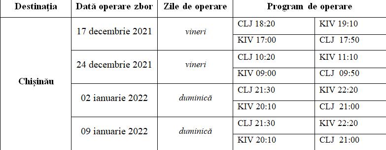Zboruri Cluj-Napoca-Chișinău și retur, cu ocazia sărbătorilor de iarnă
