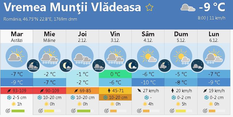 Zăpadă şi -9 °C pe Vlădeasa. Salvamontul către turişti: "Echipaţi-vă corespunzător!"