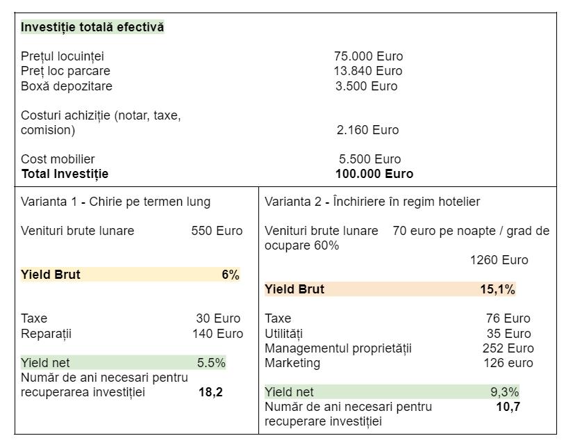 Cum recunoști o bună oportunitate de investiții în imobiliare?