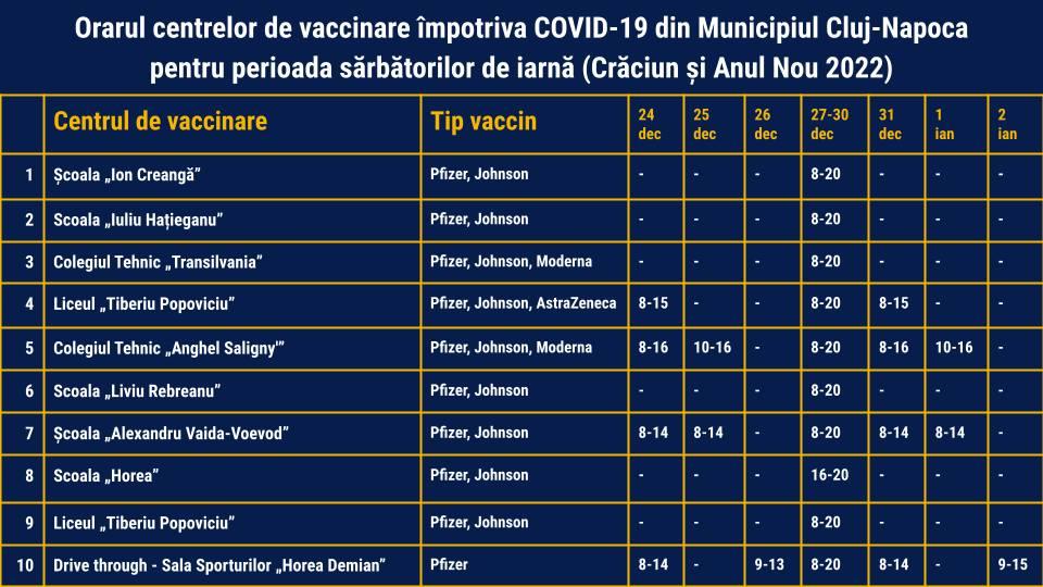 Programul centrelor de vaccinare din Cluj-Napoca în perioada sărbătorilor de iarnă