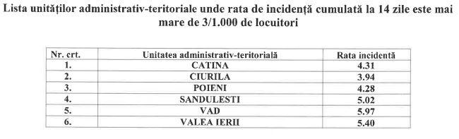 Noile măsuri anti-COVID, în vigoare de mâine. Ce RESTRICȚII se aplică în Cluj-Napoca