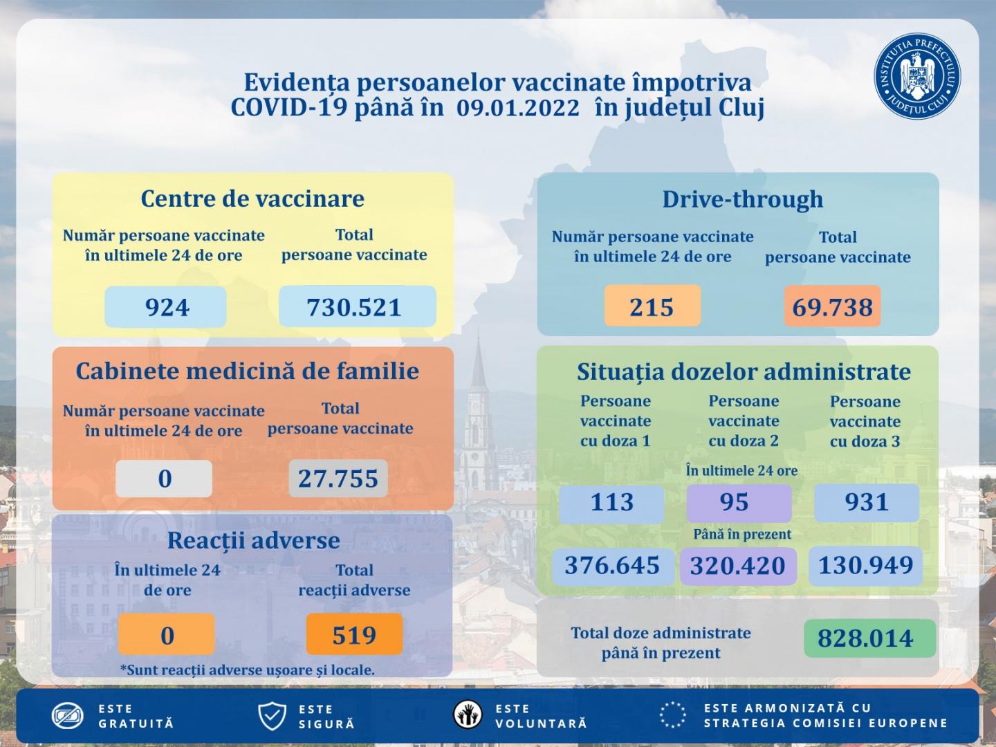 Vaccinări în ritm de weekend. Câți clujeni și-au făcut prima doză ieri