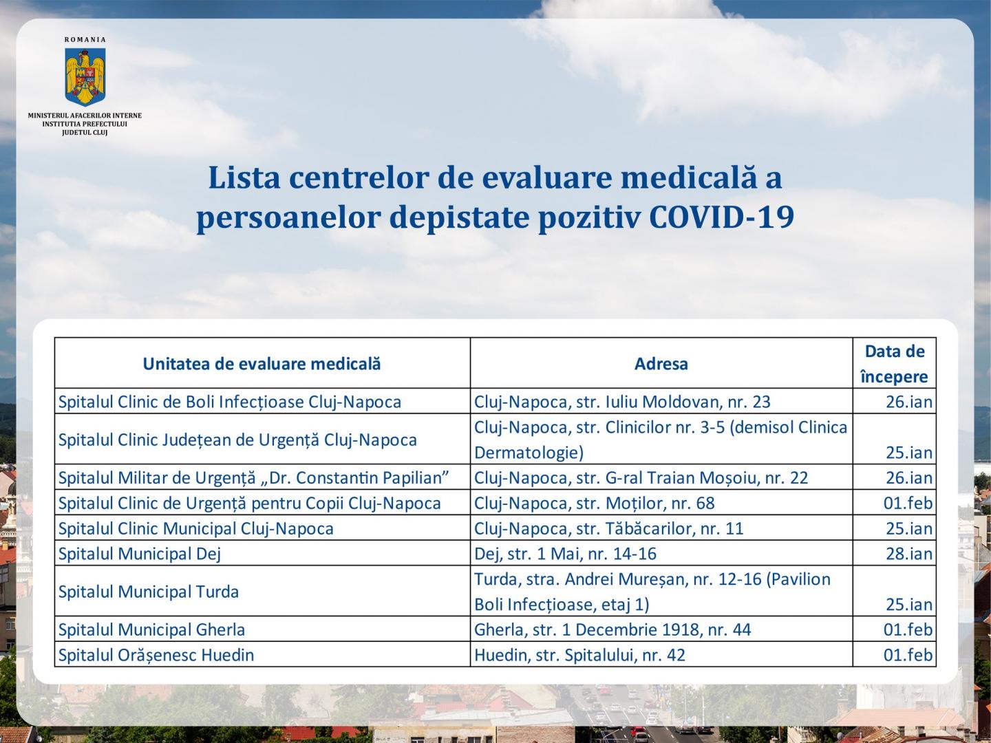 VEZI Centrele de evaluare a stării de sănătate pentru pacienții COVID din Cluj. Tratament GRATUIT,  fără bilet de trimitere