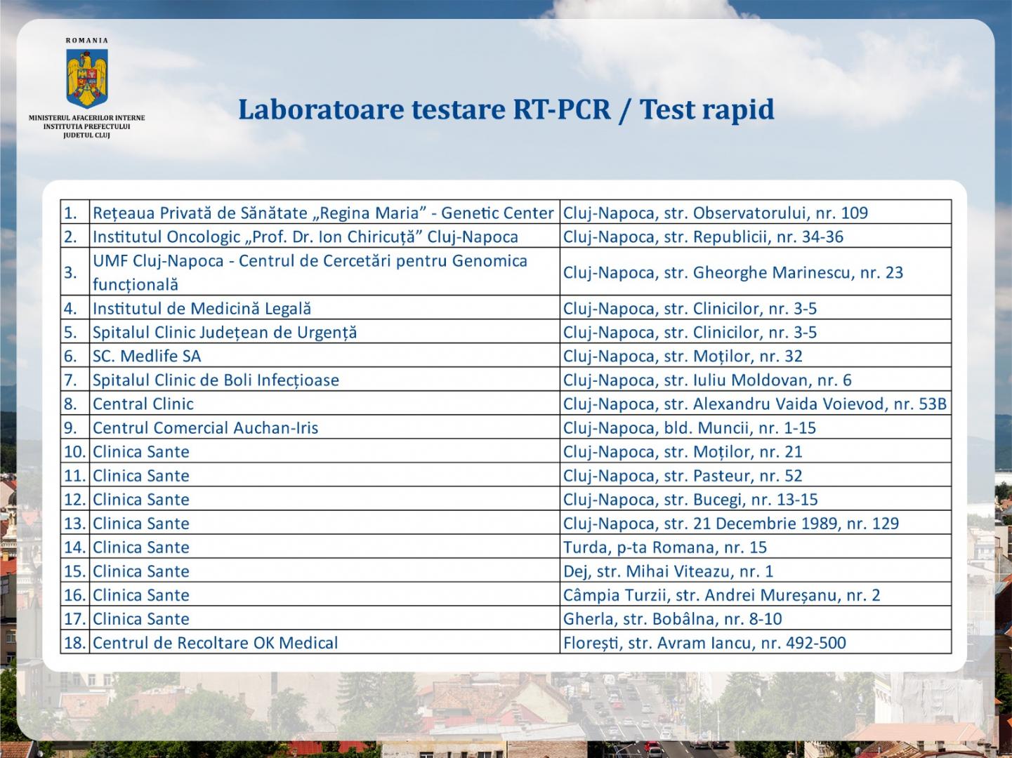 LISTA laboratoarelor de testare PCR din Cluj